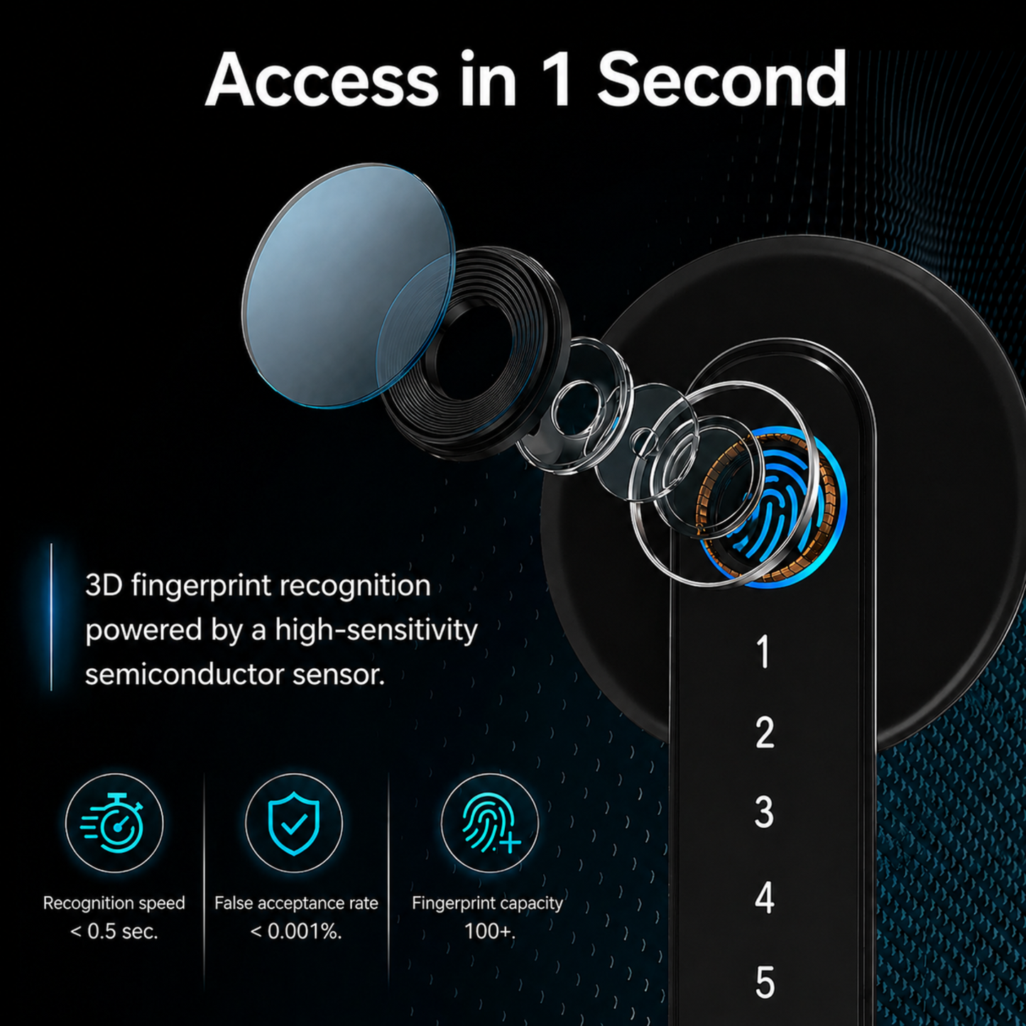 5-in-1 Smart Lock | Fingerprint, Mobile App, Passcode, IC Card & Key